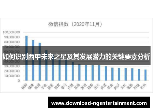 如何识别西甲未来之星及其发展潜力的关键要素分析