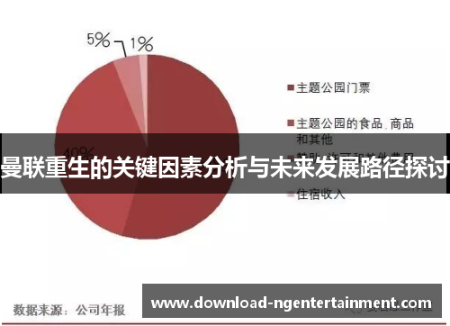 曼联重生的关键因素分析与未来发展路径探讨