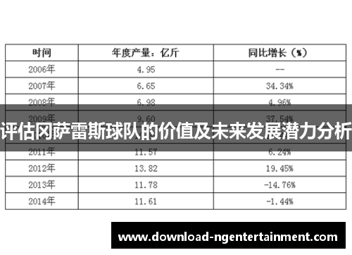 评估冈萨雷斯球队的价值及未来发展潜力分析