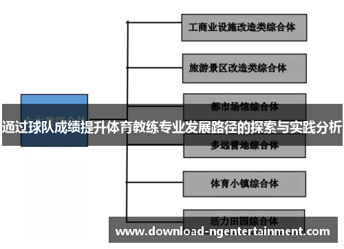 通过球队成绩提升体育教练专业发展路径的探索与实践分析