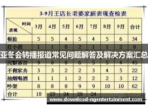 亚冬会转播报道常见问题解答及解决方案汇总