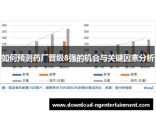 如何预测药厂晋级8强的机会与关键因素分析