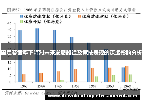 国足容错率下降对未来发展路径及竞技表现的深远影响分析