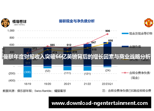 曼联年度财报收入突破66亿英镑背后的增长因素与商业战略分析