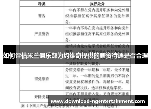 如何评估米兰俱乐部为约维奇提供的薪资待遇是否合理