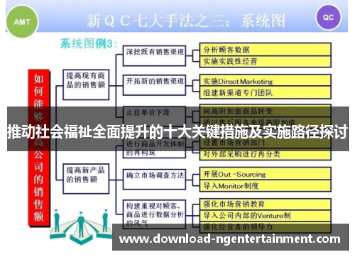推动社会福祉全面提升的十大关键措施及实施路径探讨