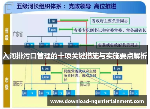 入河排污口管理的十项关键措施与实施要点解析