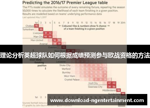 理论分析英超球队如何根据成绩预测参与欧战资格的方法