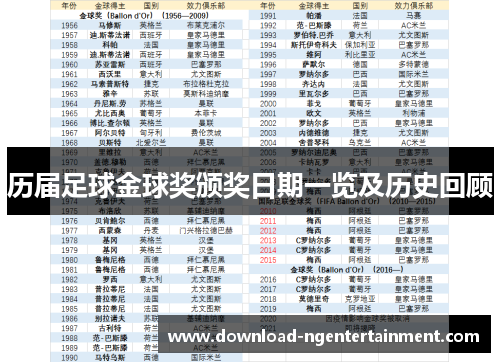 历届足球金球奖颁奖日期一览及历史回顾