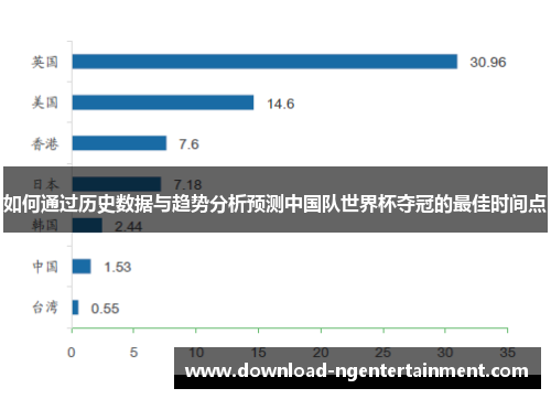 如何通过历史数据与趋势分析预测中国队世界杯夺冠的最佳时间点