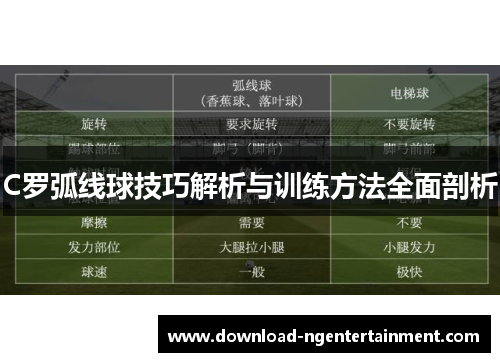 C罗弧线球技巧解析与训练方法全面剖析