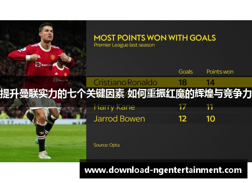 提升曼联实力的七个关键因素 如何重振红魔的辉煌与竞争力 提升曼联实力的七个关键因素 如何重振红魔的辉煌与竞争力
