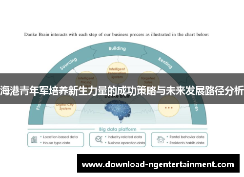海港青年军培养新生力量的成功策略与未来发展路径分析