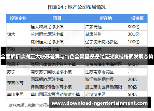全面解析欧洲五大联赛差异与特色全景呈现现代足球竞技格局发展态势 全面解析欧洲五大联赛差异与特色全景呈现现代足球竞技格局发展态势