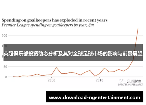 英超俱乐部投资动态分析及其对全球足球市场的影响与前景展望