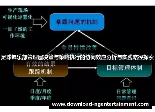 足球俱乐部管理层决策与策略执行的协同效应分析与实践路径探索