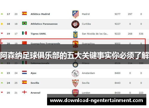 阿森纳足球俱乐部的五大关键事实你必须了解