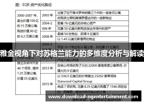 雅金视角下对苏格兰能力的多维度分析与解读 雅金视角下对苏格兰能力的多维度分析与解读